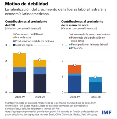 Transici&oacute;n demogr&aacute;fica e incidencia en el crecimiento econ&oacute;mico
